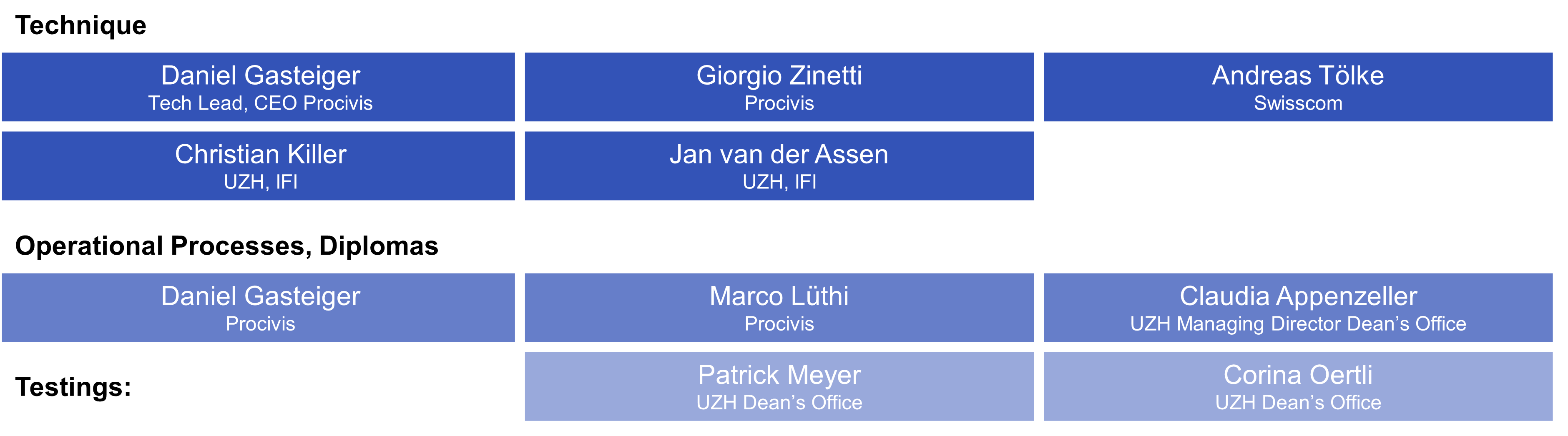 UZH Wallet Project Committee
