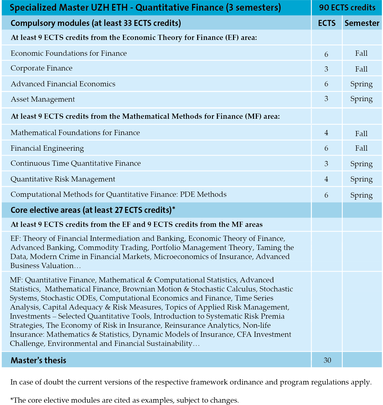 eth uzh intensive course