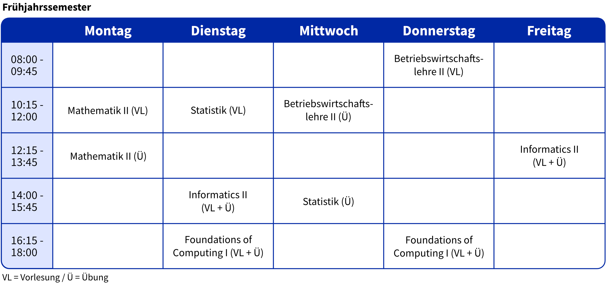 Stundenplan für das Frühjahrssemester im Studienprogramm Informatik. Montag: 10:15–12:00: Mathematik II (Vorlesung) / 12:15–13:45: Mathematik II (Übung) Dienstag: 10:15–12:00: Statistik (Vorlesung) / 14:00–15:45: Informatik II (Vorlesung und Übung) / 16:15–18:00: Formale Grundlagen der Informatik I (Vorlesung und Übung) Mittwoch: 10:15–12:00: Betriebswirtschaftslehre II (Übung) / 14:00–15:45: Statistik (Übung) Donnerstag: 08:00–09:45: Betriebswirtschaftslehre II (Vorlesung) / 16:15–18:00: Formale Grundlagen der Informatik I (Vorlesung und Übung) Freitag: 12:15–13:45: Informatik II (Vorlesung und Übung)