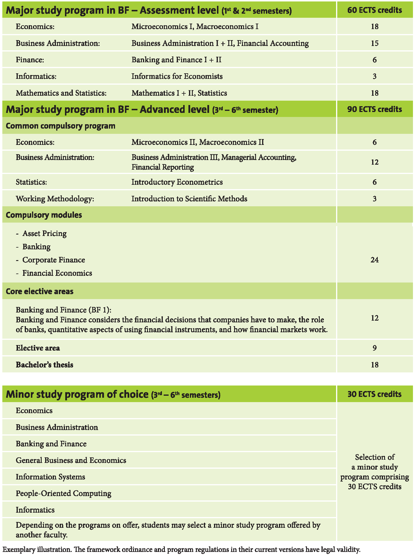 Dissertation on banking regulation