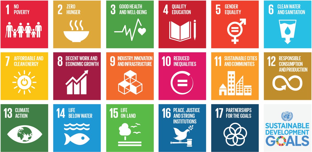 SDG_Goals_Deutsch