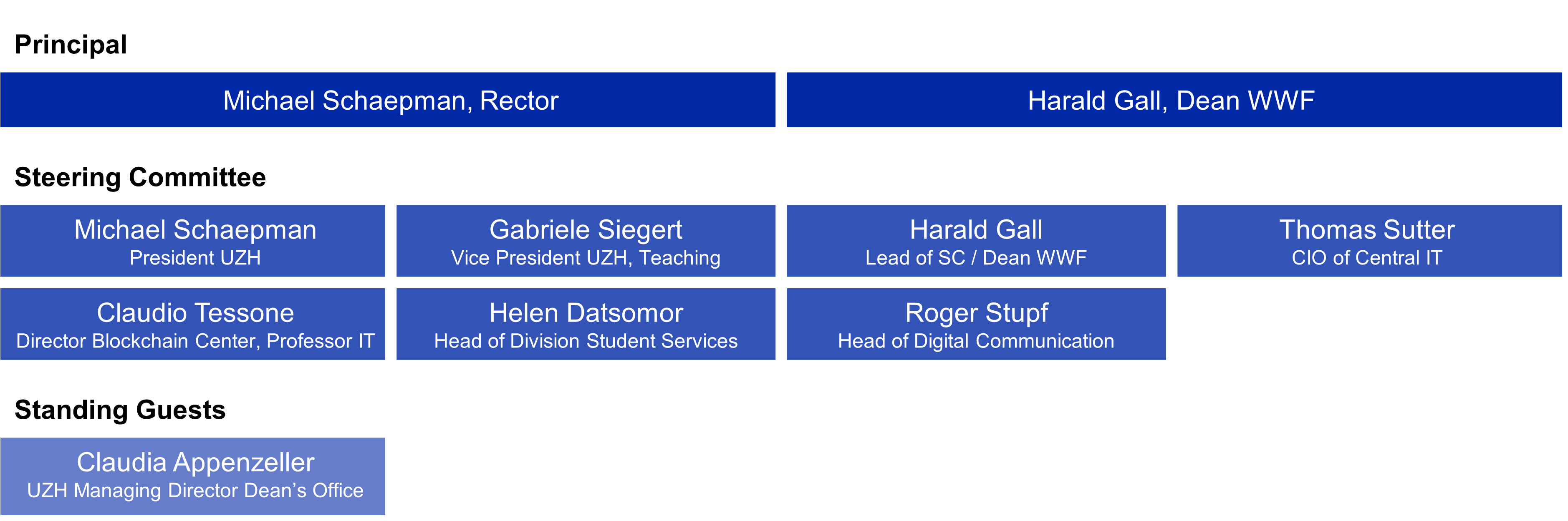 UZH Wallet Steering Committee